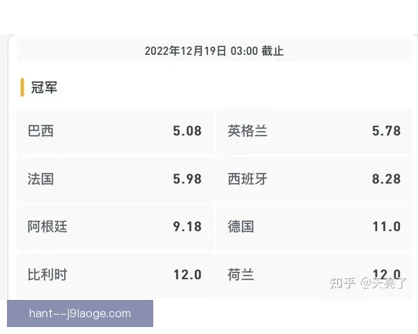 世界杯资格赛赔率走势与热身赛客场策略对比赛结果影响深入研究 世界杯资格赛赔率走势与热身赛客场策略对比赛结果影响深入研究