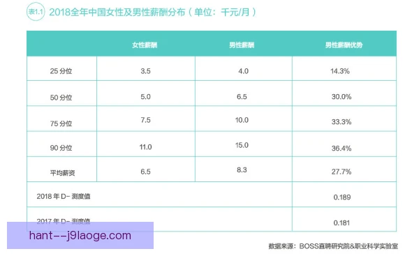 薪资结构区域差异明显，人才流动格局呈现新趋势